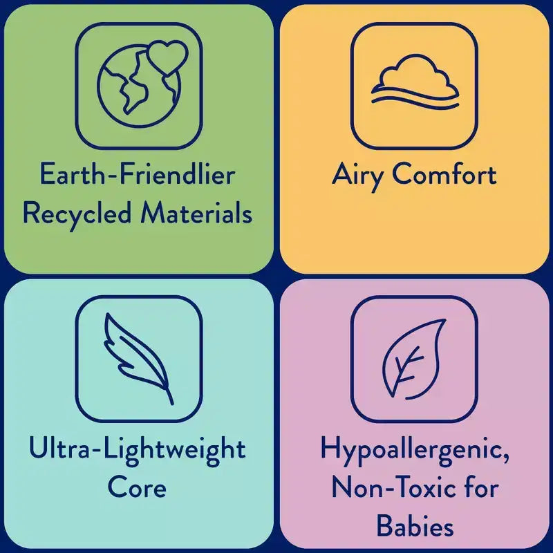Kolcraft Fresh Start Polyfoam Crib And Toddler Mattress: Firm, 7 Inch Thickness, Waterproof Cover, 7.6 lbs