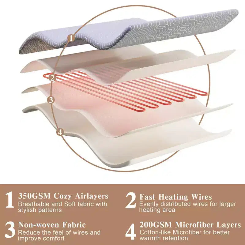 Surmatelas chauffant intégral GustoWave - Surmatelas à couche d'air, Chauffe-lit à poche profonde de 18 pouces, 137x190 cm