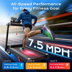 Treadmill 310LBS Capacity for Home, 3.1HP Folding Treadmill , Treadmill with 8% Incline, 7.5MPH, 71 Preset Programs, Shock Absorption, APP Control