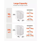 VIYET 4Pack Food Storage Containers, 3.5Gal/15Lx2+4.5Gal/20Lx2, Airtight Lid, 4 Cups, Wheels for Rice Pet Grain Kitchen Ingredient,white