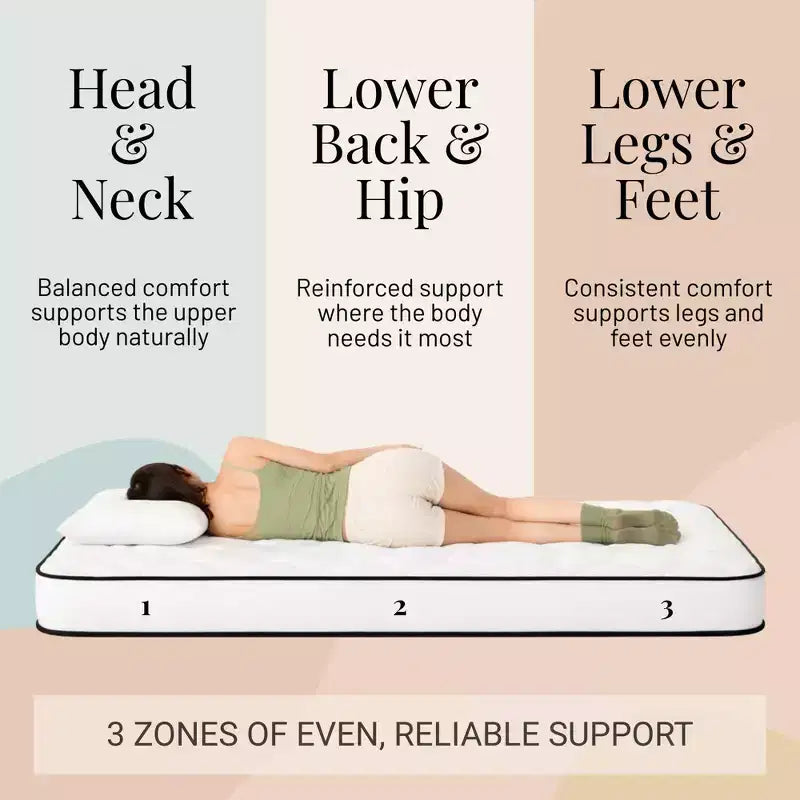 Matelas à ressorts intégraux Atlas Mattress 8, housse respirante, fermeté moyenne