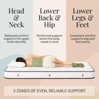Matelas à ressorts intégraux Atlas Mattress 8, housse respirante, fermeté moyenne