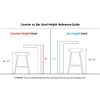 The Gray Barn Charlotte 30 Fixed-Height Bar Stool with Bent Wood Legs (Set of 2)